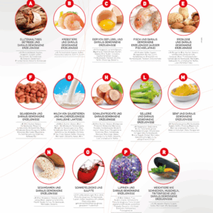 ALLERGENINFORMATIONEN